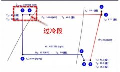 制冷系统过冷度有什么意义？如何实现？