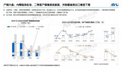 半年报 | 2025空调市场总结：“政策红利、价格激战、高温助力”三把火点燃消